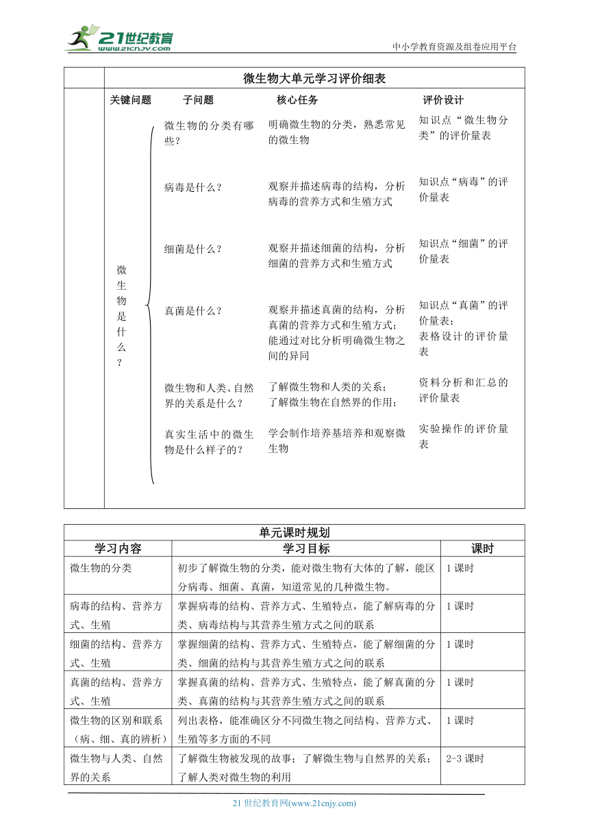 【大单元教学】微生物主题大单元整体教学设计+教案4真菌--人教版生物八上第五单元第四章第五章