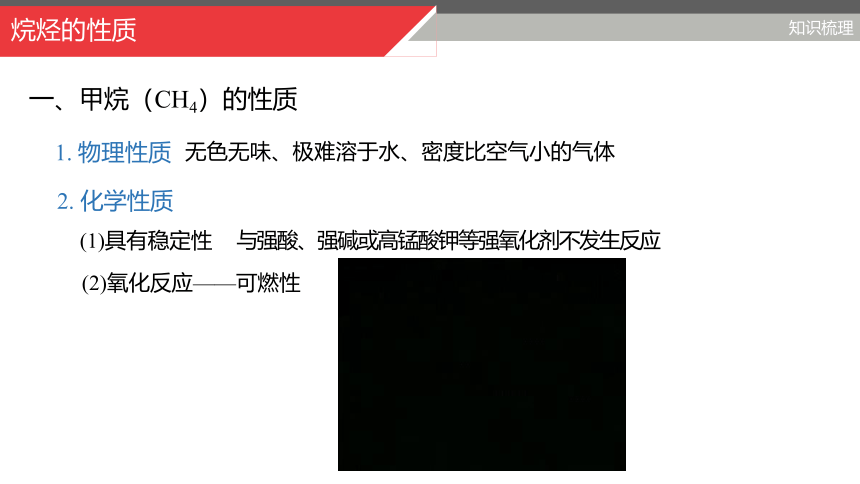 7.1.2 烷烃的性质课件(共28张PPT)2022-2023学年下学期高一化学人教版（2019）必修第二册