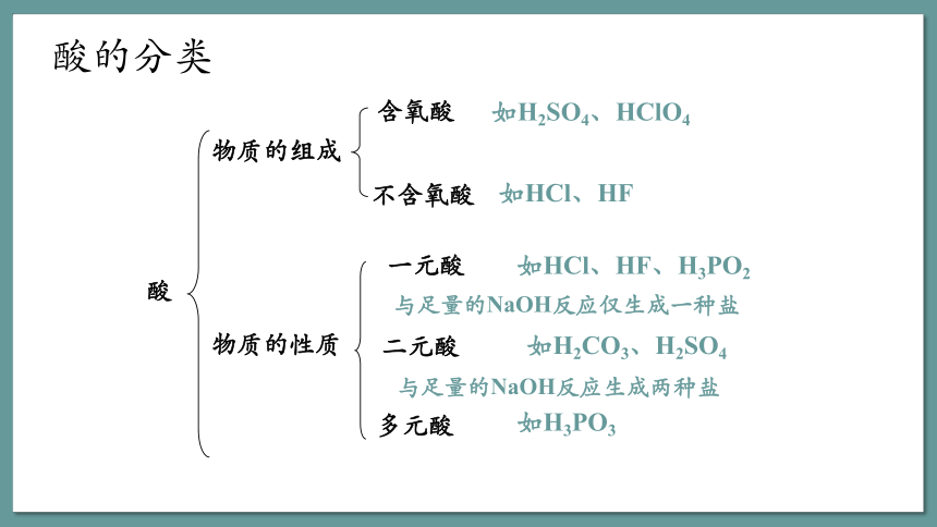 化学人教版（2019）必修第一册1.1物质的分类及转化  课件（共34张ppt）