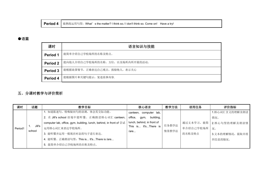 Module 3 Places and activities Unit1 In our school period 1 - period 4 表格式教案