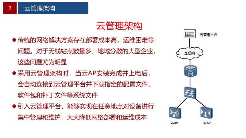 项目2 校园WLAN组建 课件(共46张PPT）-《无线局域网（WLAN）技术与应用教程》同步教学（人民邮电版）