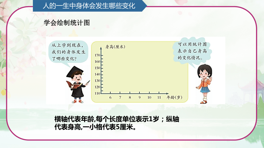 第6单元   防疫与保健 6.3 青春期保健 （课件）(共15张PPT)青岛版六年级科学上册