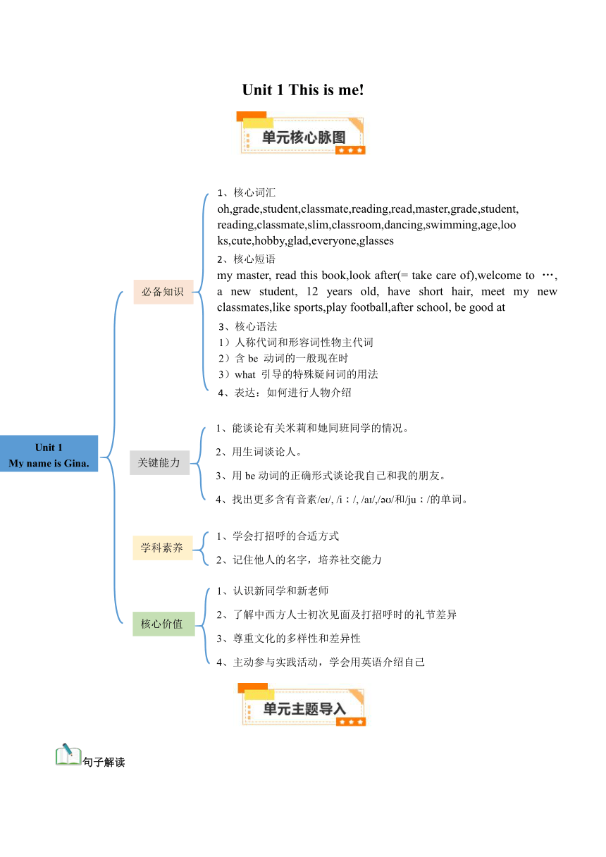 牛津译林版七年级上册Unit 1 This is me!单元同步阅读指导