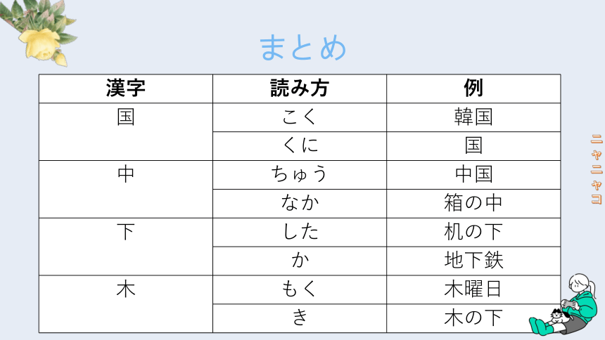 第1单元 小李赴日 知识梳理总结 课件(共21张PPT)-2023-2024学年高中日语新版标准日本语初级上册