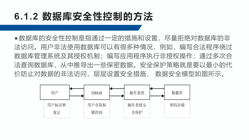 6.1数据库的安全性控制  课件(共26张PPT)-《数据库应用技术-SQL Server》同步教学（人民邮电版）