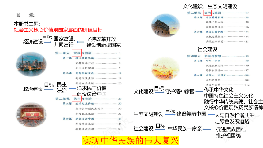 【核心素养目标】  1.1 坚持改革开放 课件  （ 46张ppt）