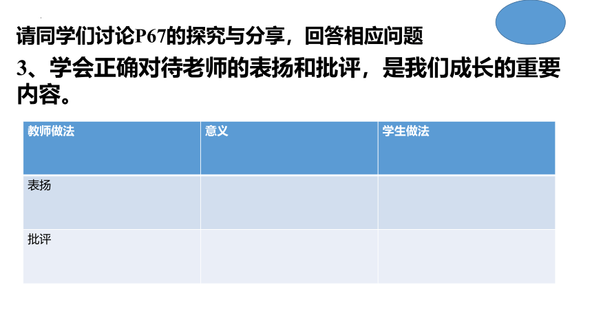 6.2 师生交往 课件（21张PPT）