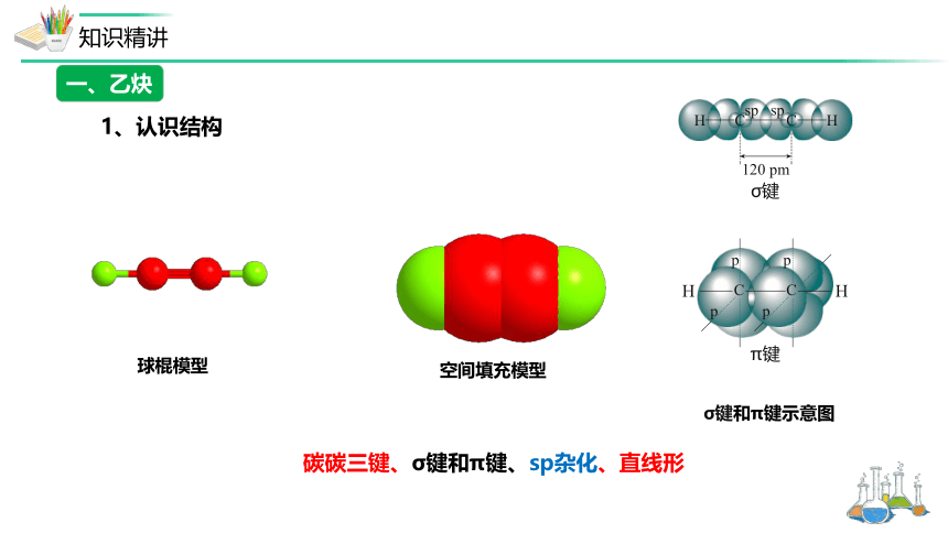 2.2.3 炔烃的结构与性质  课件(共25张PPT)-高二化学课件（人教版2019选择性必修3）