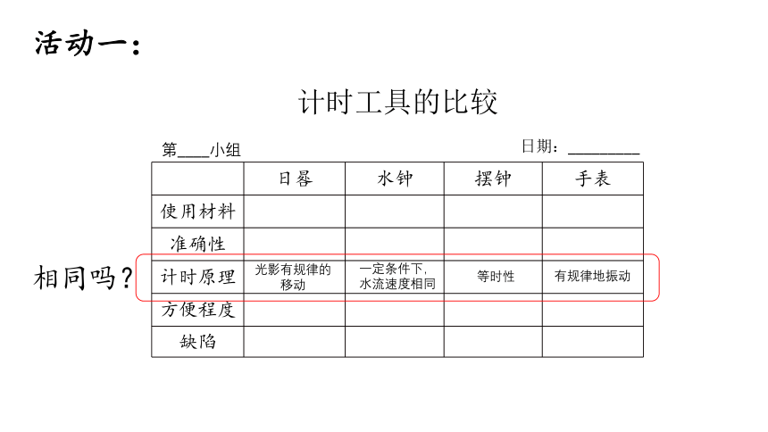 2023秋教科版五年级科学上册 3-7《计量时间和我们的生活》（课件）(共14张PPT)