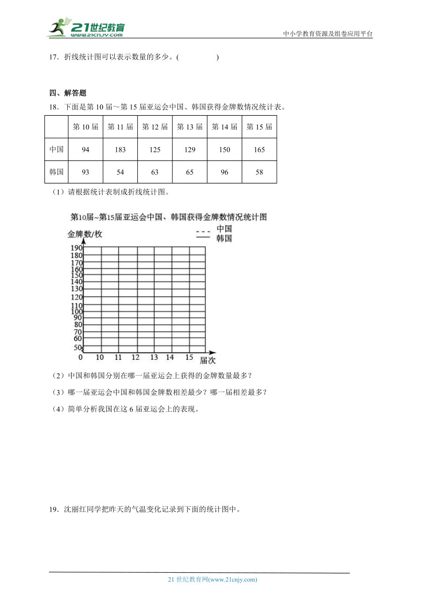 第2单元折线统计图经典题型检测卷-数学五年级下册苏教版（含答案）