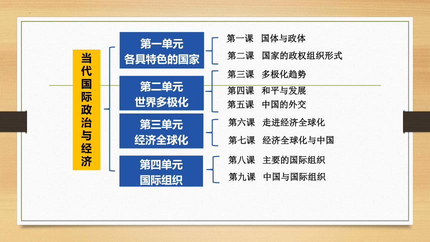 1.1 国家是什么 课件-2023-2024学年高中政治统编版选择性必修一当代国际政治与经济