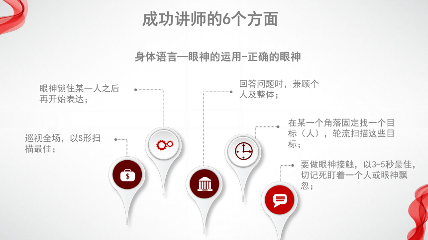 如何做一名优秀培训讲师 课件(共32张PPT)