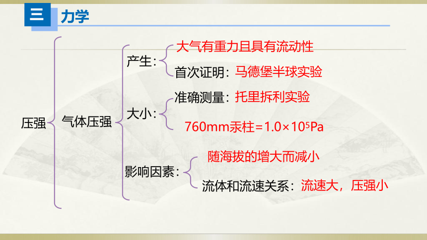 初中物理人教版中考一轮复习课件思维导图(共23张PPT)