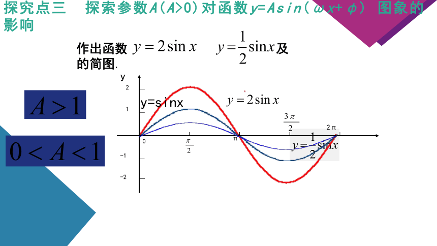 5.6.2 函数y=Asin(ωx  φ)的图象 第一课时 课件（共44张PPT）