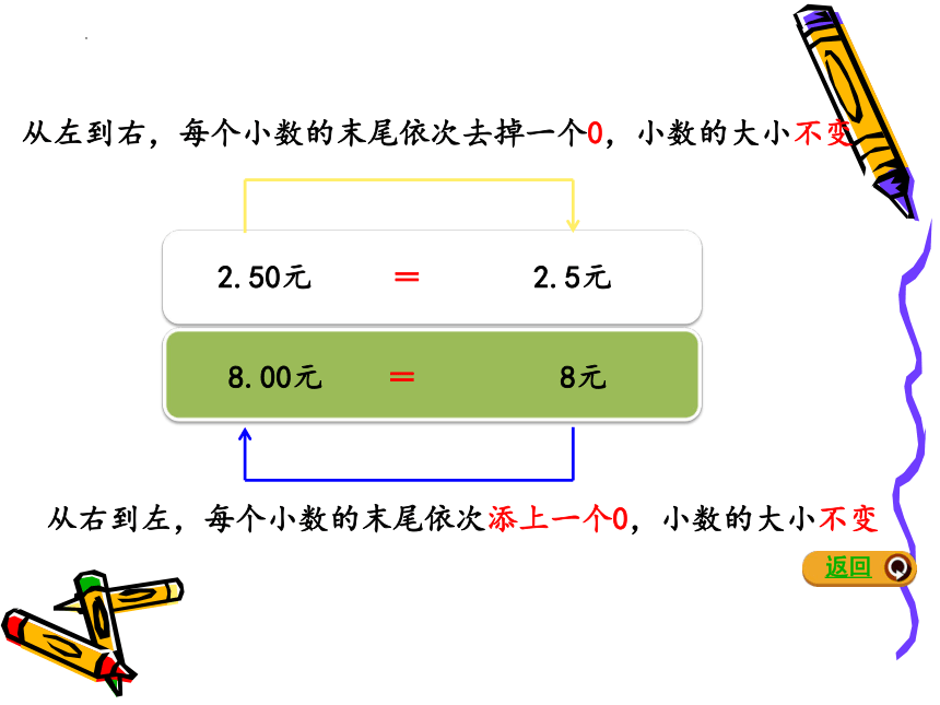 小数的性质（课件）-四年级下册数学人教版(共23张PPT)