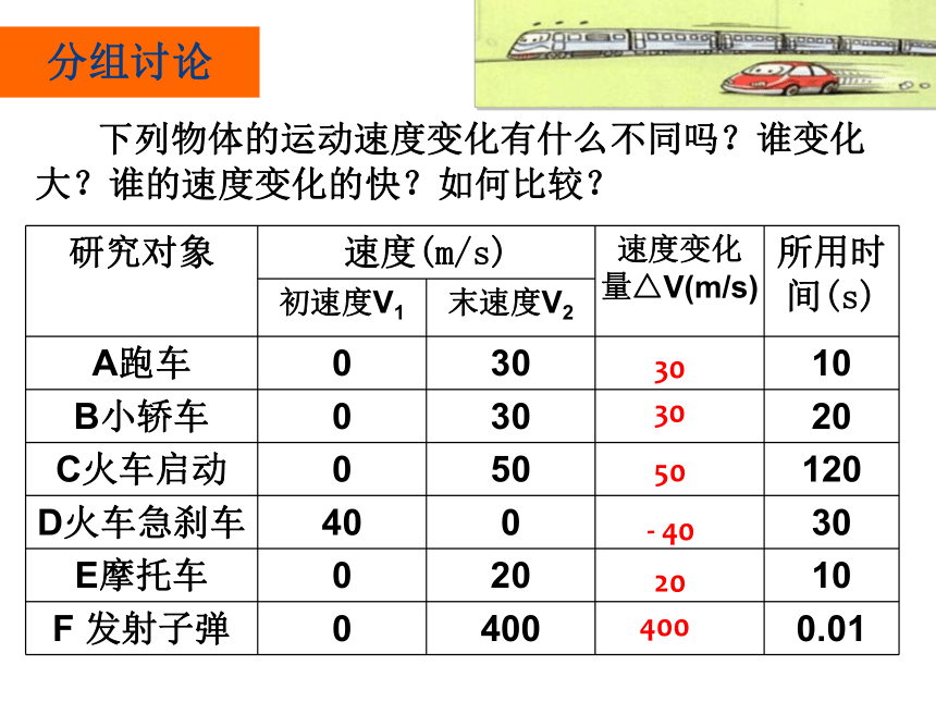 1.4速度变化快慢的描述—加速度 课件 (共22张PPT) 高二上学期物理人教版（2019）必修第一册