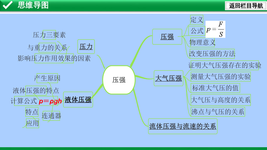 第9章 压强 复习课件(共19张PPT) -2022-2023学年人教版物理八年级下册