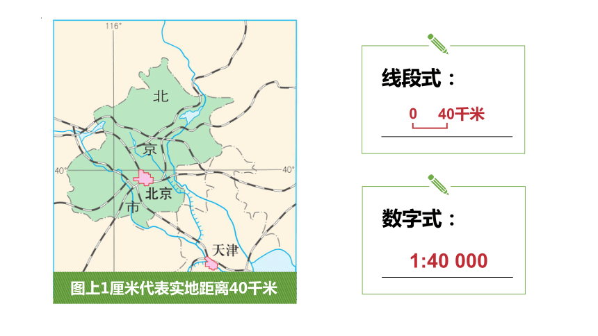 1.3 地图的阅读 课件(共42张PPT) 七年级地理上学期人教版