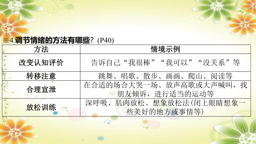 2024年中考道德与法治课件（甘肃专用）七年级下册第二单元　做情绪情感的主人 (共33张PPT)