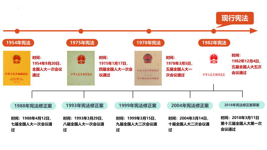 2.1 坚持依宪治国 课件（22张PPT）