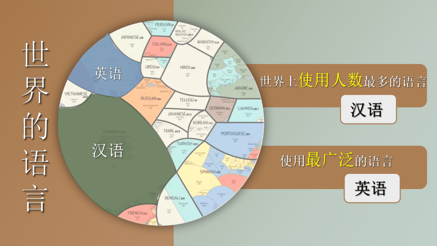 3.3世界的语言宗教课件(共31张PPT)2023-2024学年湘教版地理七年级上册