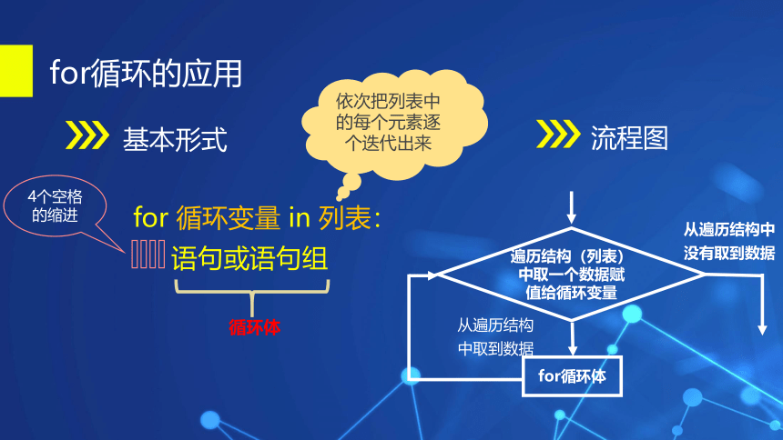 4.2 运用循环结构描述问题求解过程  课件(共24张PPT) 2022—2023学年粤教版（2019）高中信息技术 必修1