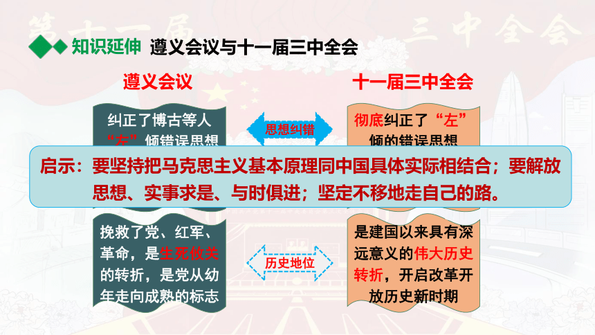 八下历史第三单元 中国特色社会主义道路  (2024成都中考复习课件)(共48张PPT)
