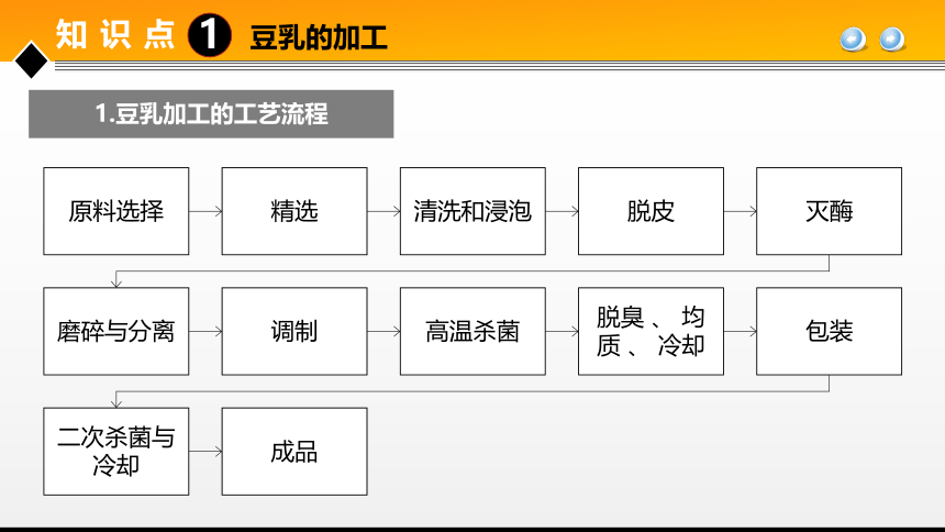 项目６ 任务2植物蛋白饮料生产技术 课件(共20张PPT)- 《食品加工技术》同步教学（大连理工版）