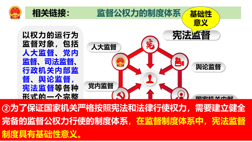 2.2 加强宪法监督 课件（36张PPT）