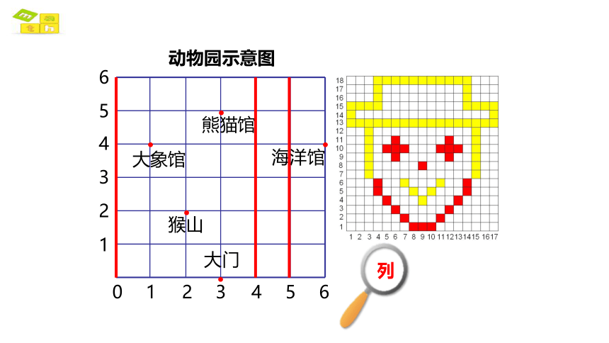 5.2位置（数对的应用）课件人教版数学五年级上(共28张PPT)