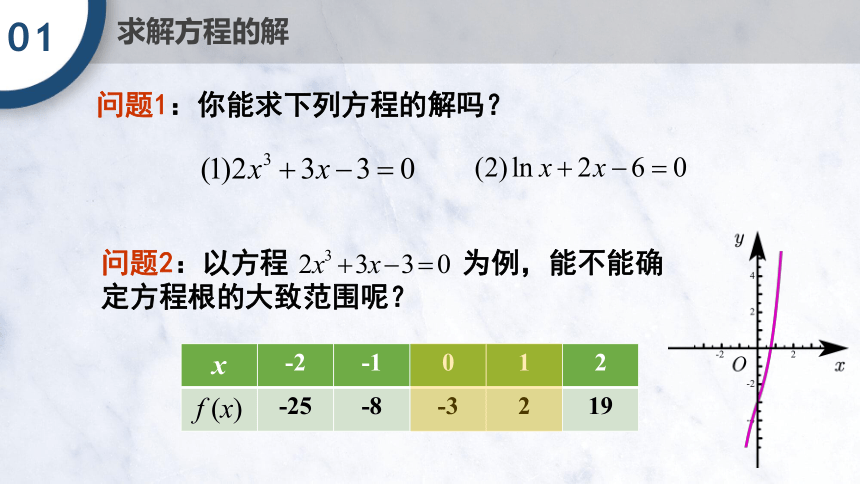 4.5.2 用二分法求方程的近似解 课件（共15张PPT）