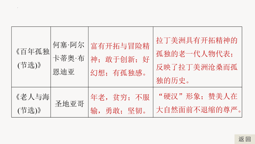 第三单元 小说任务整合 课件(共31张PPT)2023-2024学年统编版高中语文选择性必修上册