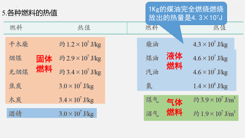 14.2  热机的效率  课件(共28张PPT) 2022-2023学年人教版物理九年级