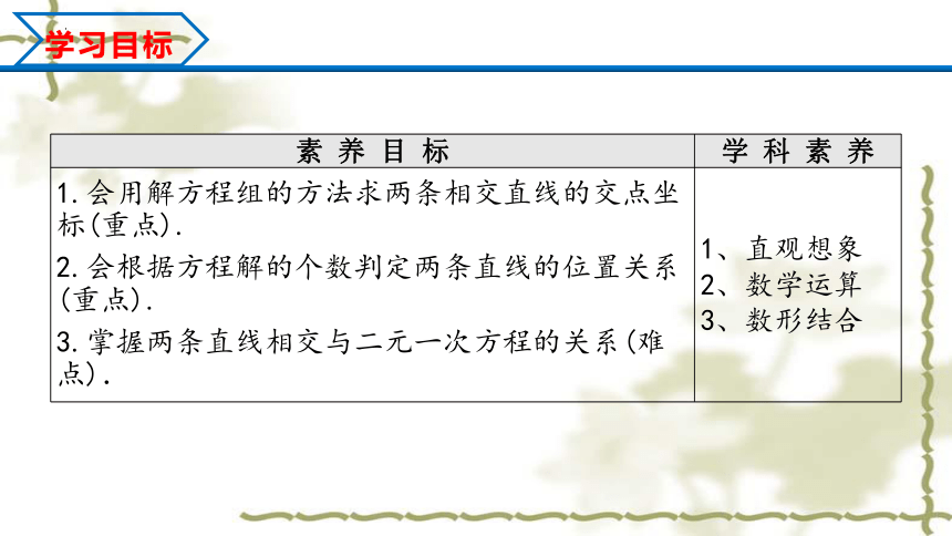 数学人教A版（2019）选择性必修第一册2.3.1两条直线的交点坐标（共26张ppt）