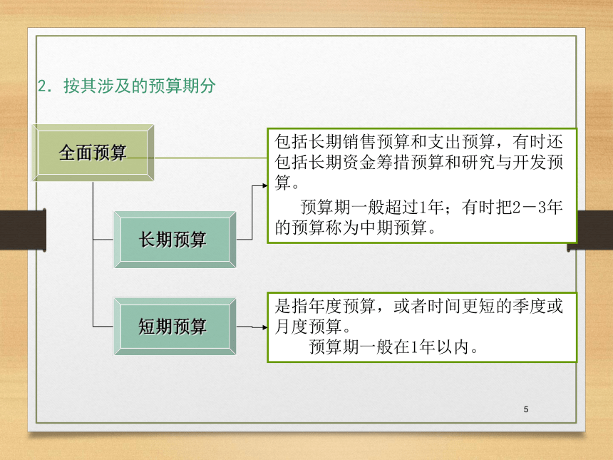 第八章  财务预算 课件(共37张PPT)- 《财务管理》同步教学（西南交大版·2019）