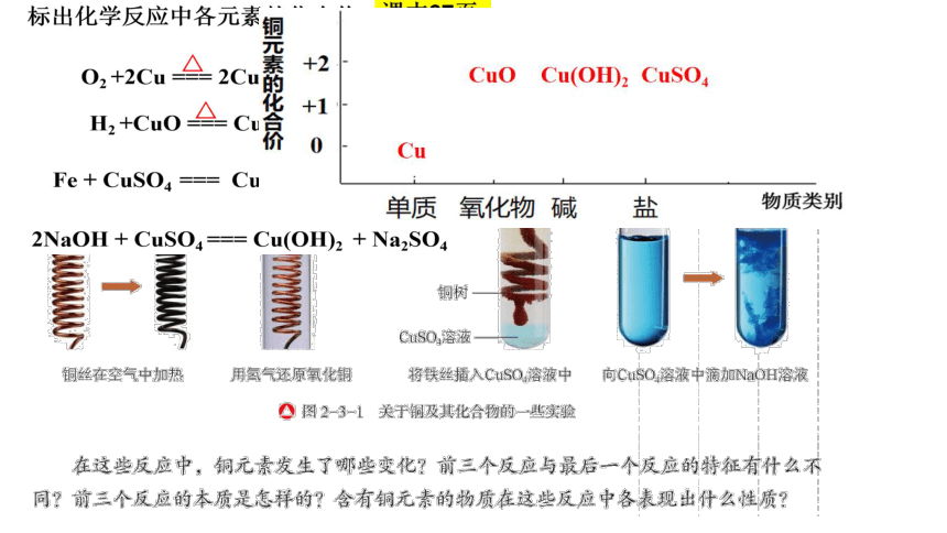 2.3 氧化还原反应1  课件（18张）2023-2024学年高一上学期化学鲁科版（2019）必修第一册