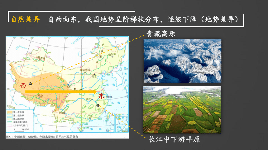 【核心素养目标】人教版地理八下第五章 中国的地理差异课件（41张PPT)