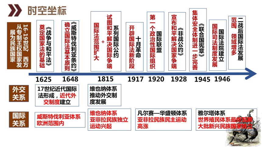 第12课 近代西方民族国家与国际法的发展 2023-2024学年高二历史多元实用课件 (共37张PPT)（选择性必修1：国家制度与社会治理）