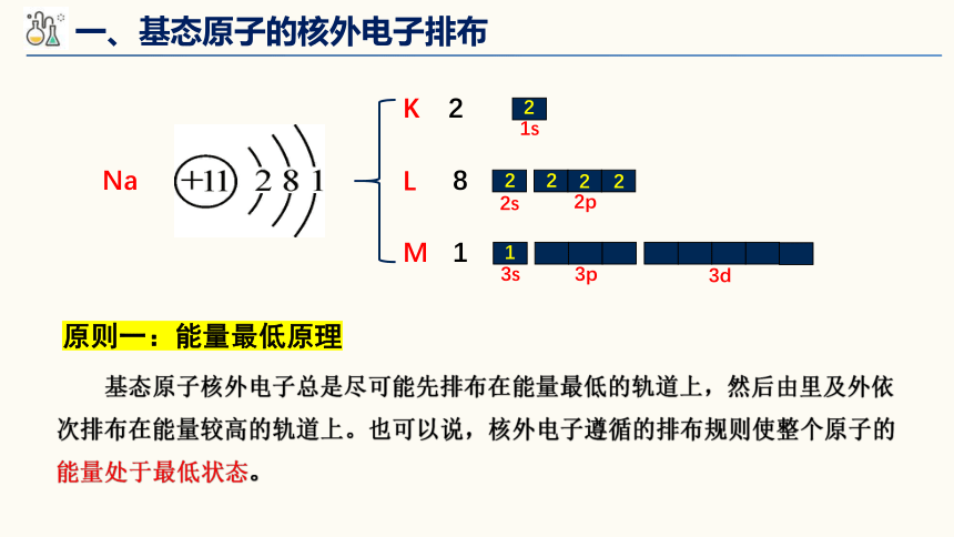 1.2 核外电子排布 课件(共20张PPT) 高二化学人教版（2019）选择性必修2