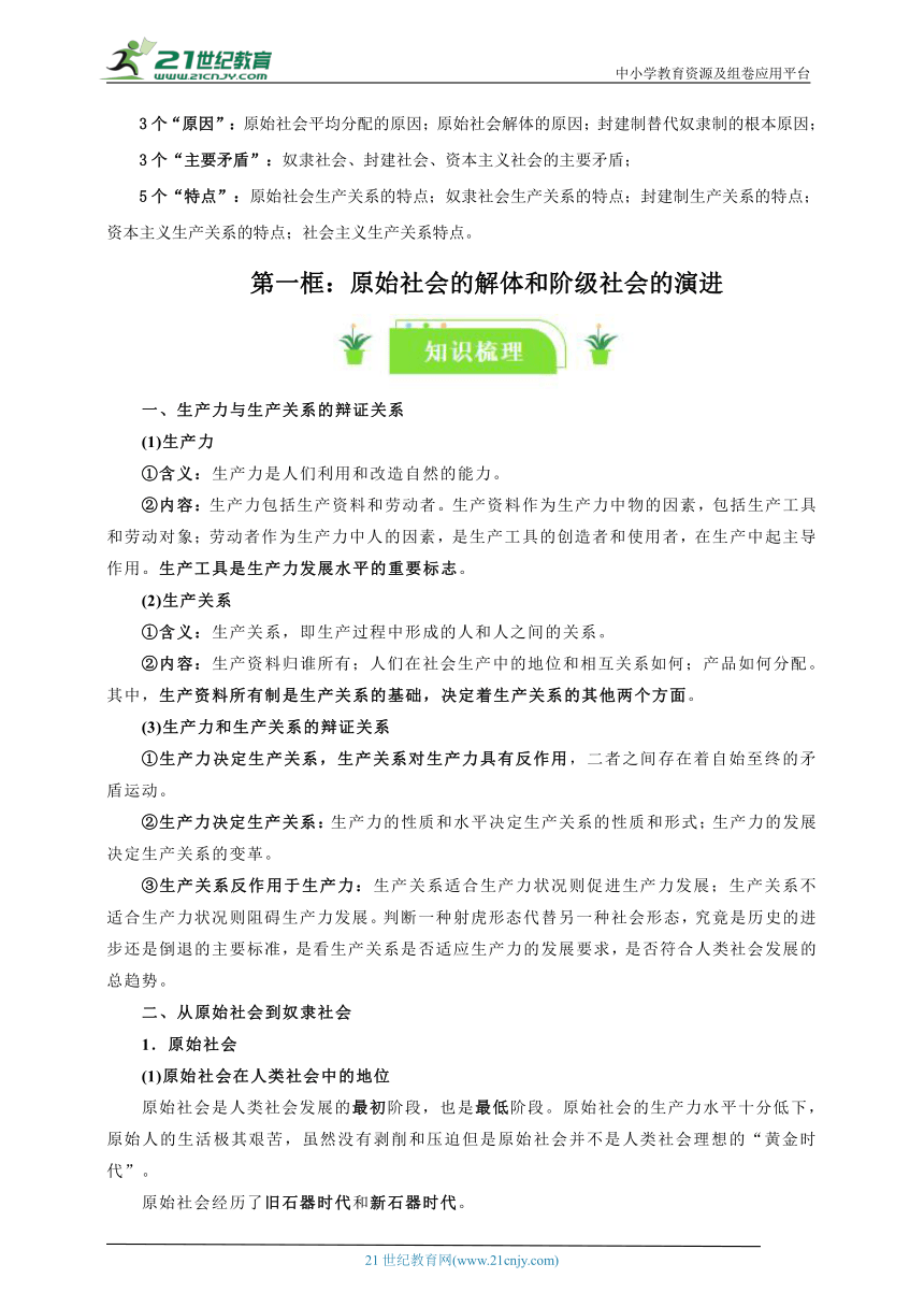 必修一一轮复习学案： 1.1 原始社会的解体和阶级社会的演进 知识梳理