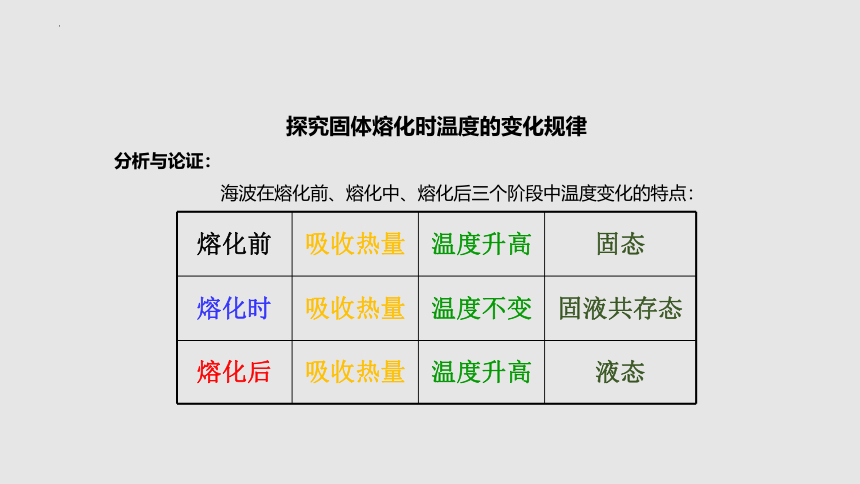 2.3 熔化和凝固（课件）(共33张PPT)八年级物理上册同步备课（苏科版）