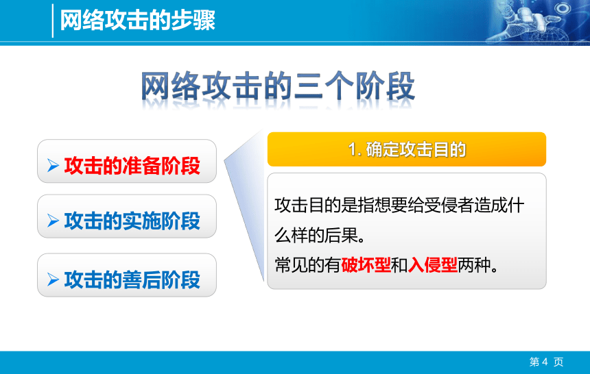 中职《网络安全技术与实训（第4版）》（人邮版·2018）2.1.3攻击步骤-杨文虎 同步课件(共18张PPT)