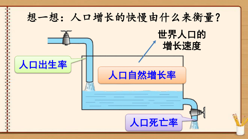 【同步轻松备课】人教版地理七(上)第四章 居民与聚落 第一节 人口与人种 课件