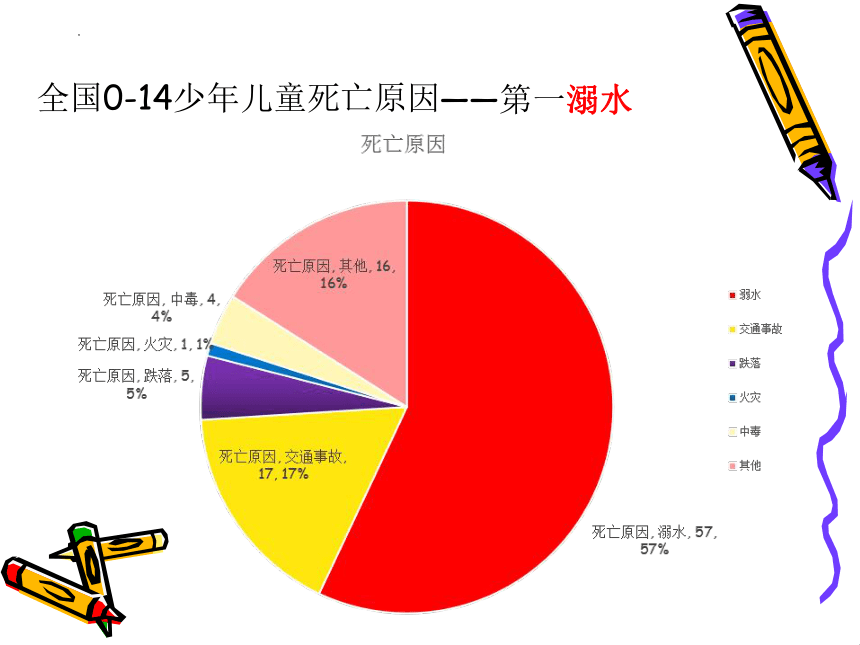 小学生主题班会  防溺水安全教育（课件）(共23张PPT)