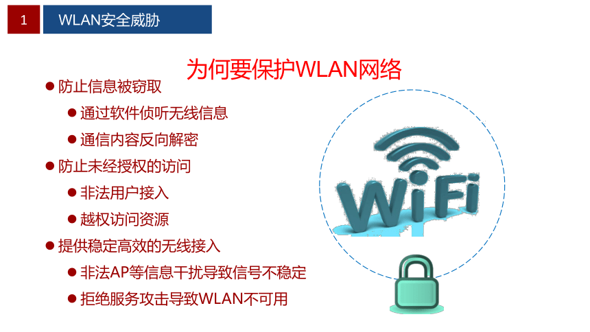 项目5 校园WLAN安全性部署 课件(共37张PPT）-《无线局域网（WLAN）技术与应用教程》同步教学（人民邮电版）