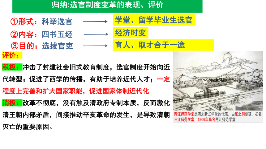 第7课 近代以来中国的官员选拔与管理 课件(共31张PPT)--2023-2024学年高中历史统编版（2019）选择性必修一