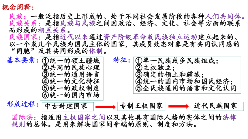 高中历史统编版（2019）选择性必修1第12课近代西方民族国家与国际法的发展 课件（共56张ppt）