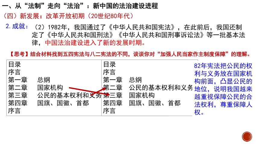 选必一第10课 当代中国的法治与精神文明建设 课件(共20张PPT)