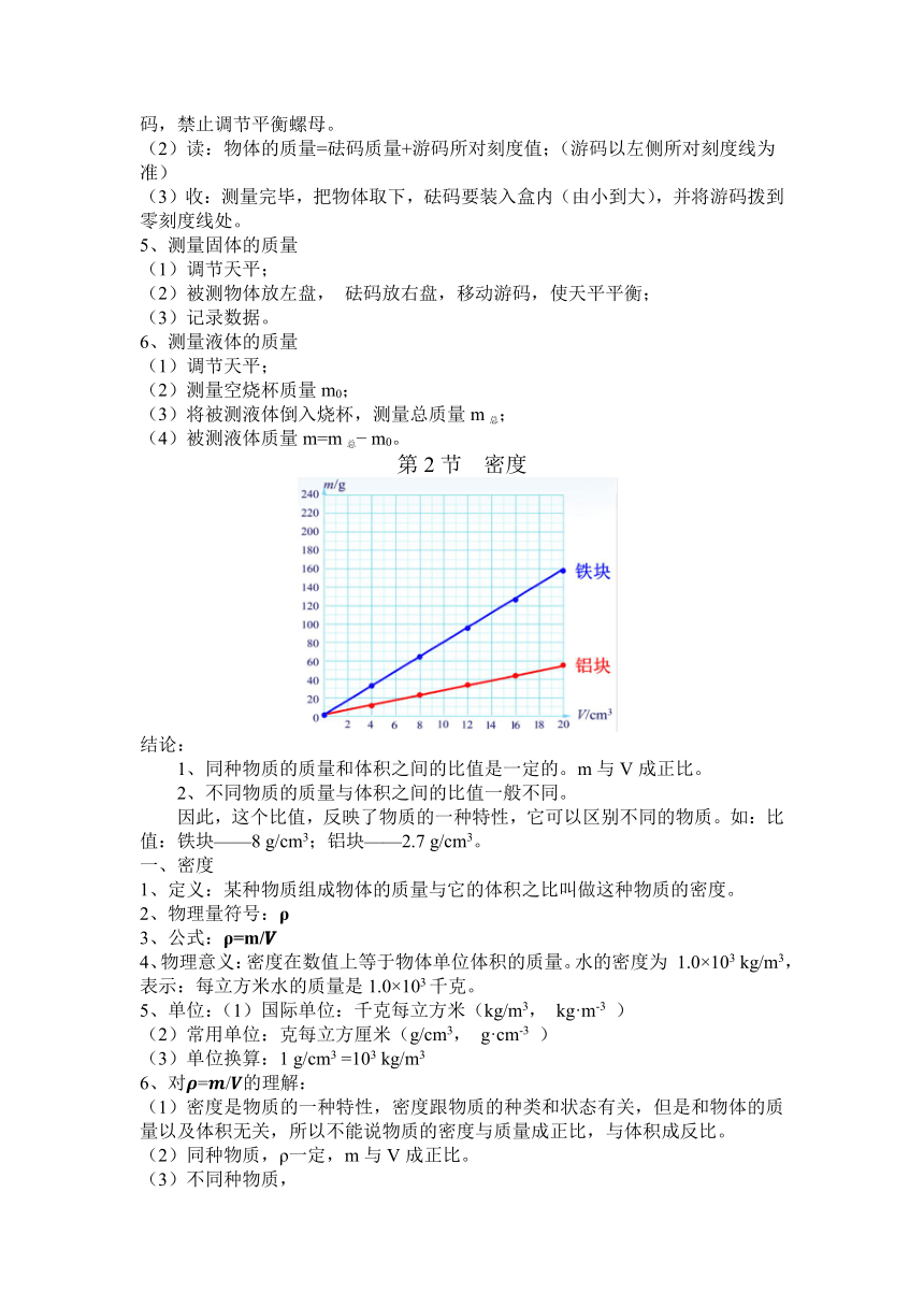 第六章  质量与密度   总结知识点   2023-2024学年人教版物理八年级上册