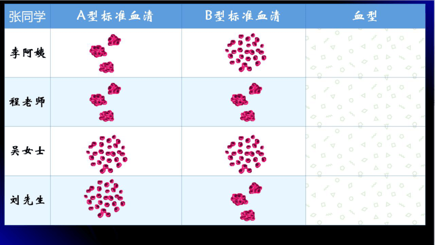 4.4.4输血与血型课件 (共21张PPT+视频1个)人教版生物七年级下册